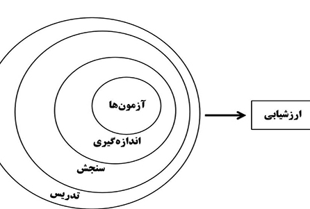 گروه آموزشی سنجش